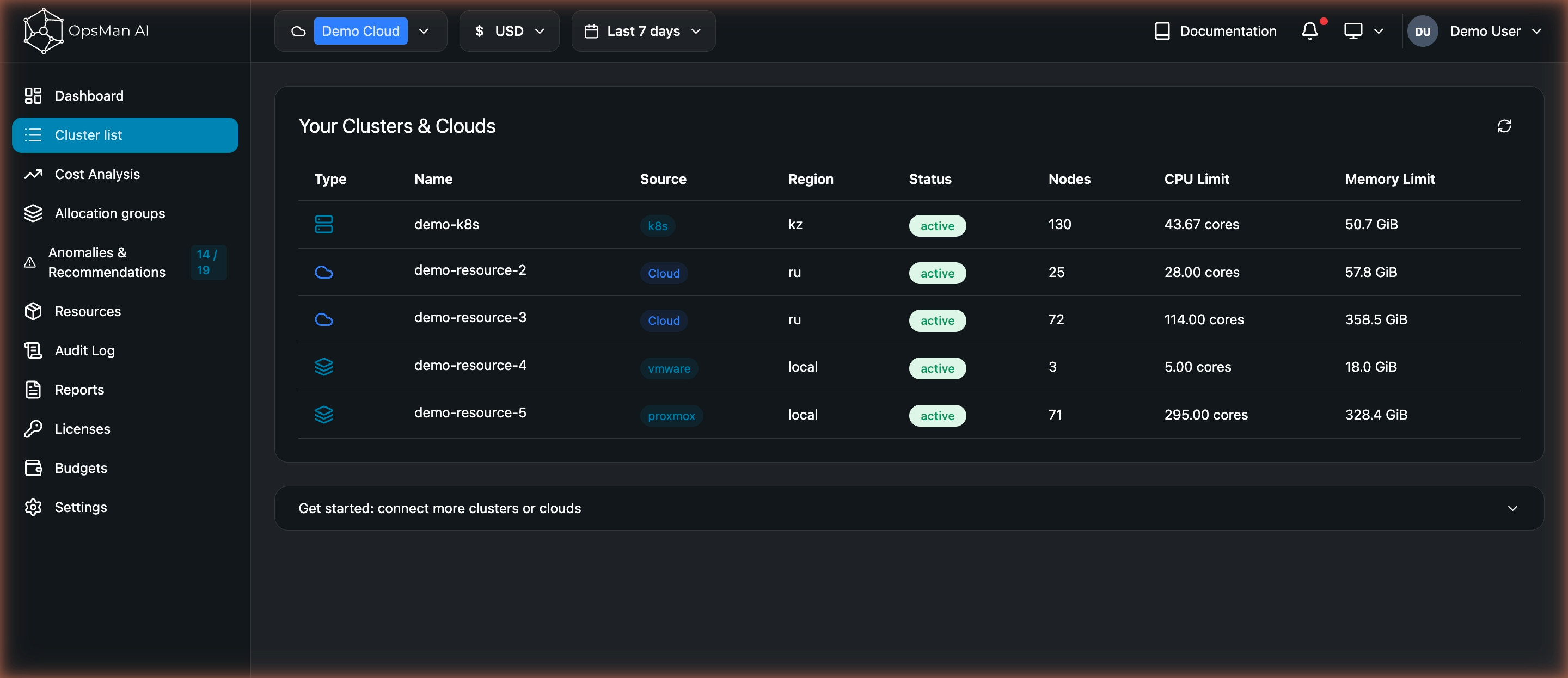 Cluster list